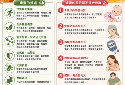 蜂蜜很養生？專家點名「6種人」別碰  吃錯恐傷身